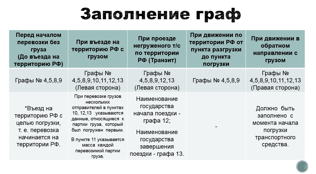 Особенности заполнения российских разовых и специальных разовых разрешений.