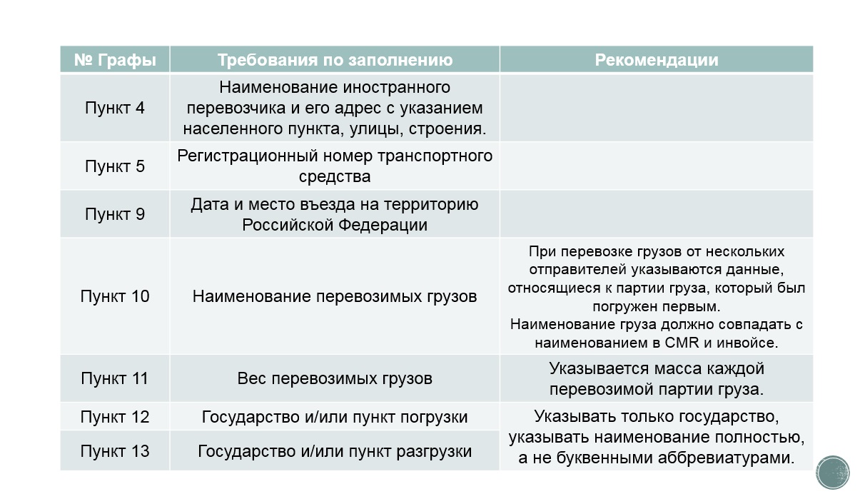 Особенности заполнения российских разовых и специальных разовых разрешений.